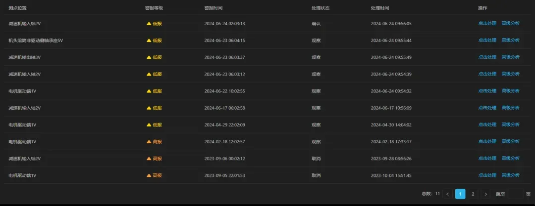 Ленточный конвейер - 502 - Список предупреждений