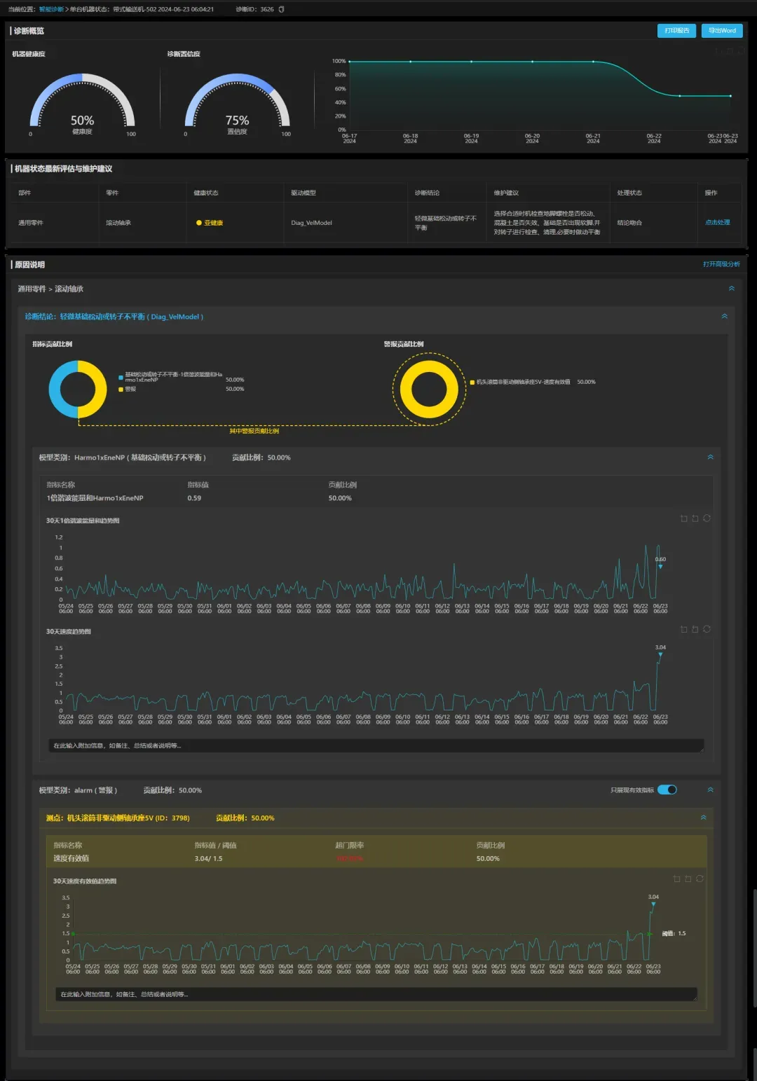 Ленточный конвейер - 502 - Последние рекомендации по оценке и техническому обслуживанию оборудования.