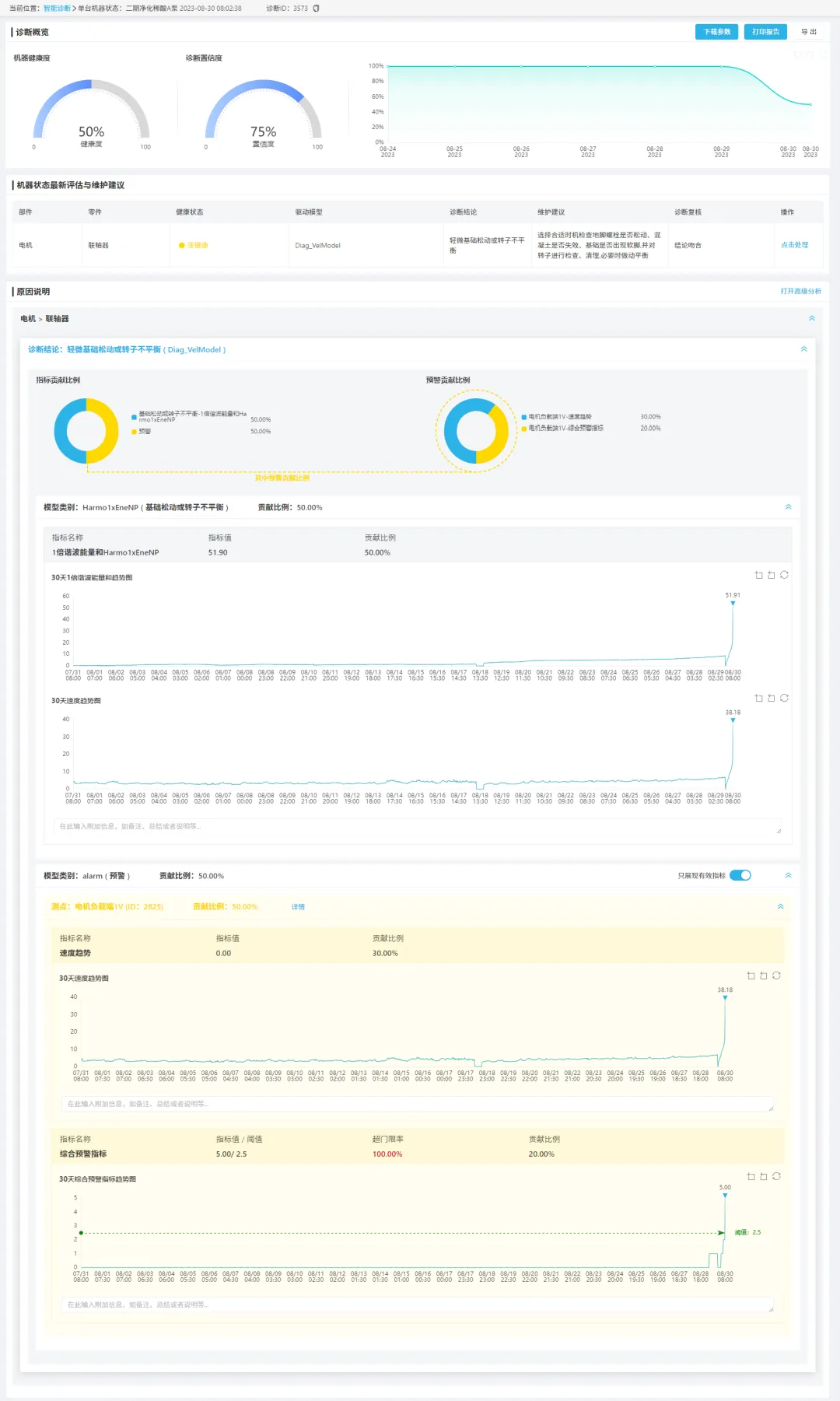 Новейшие рекомендации по оценке состояния оборудования и его техническому обслуживанию.