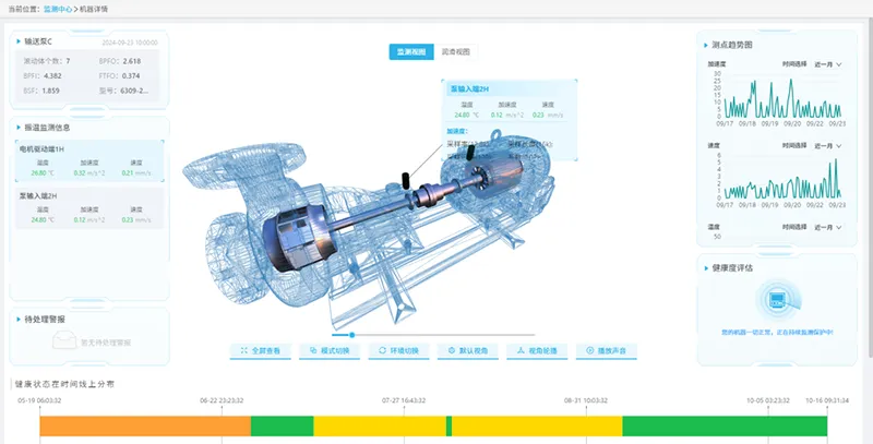 Перекачивающий насос C — Подробности мониторинга