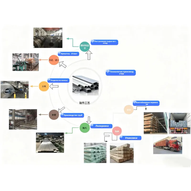 Технология изготовления