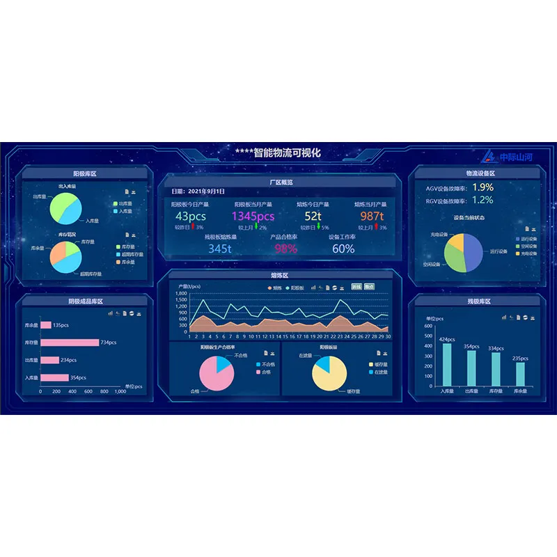 Система транспортировки электродных пластин и интеллектуального складирования в медной плавке