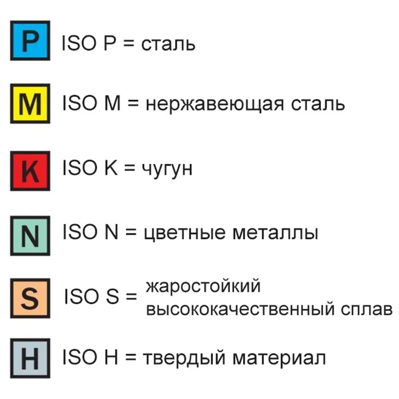 Подробное объяснение значений шести букв P, M, K, N, S и H в составе твёрдого сплава