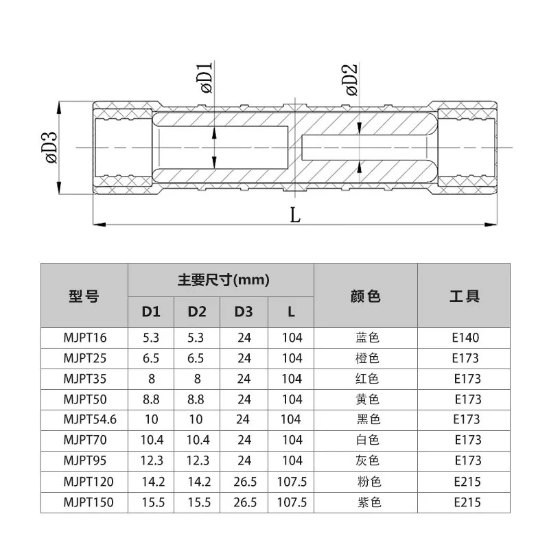 Соединительная гильза MJPT