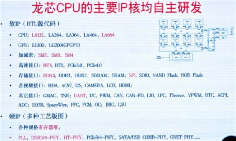 GOWIN Semiconductor707 (6)