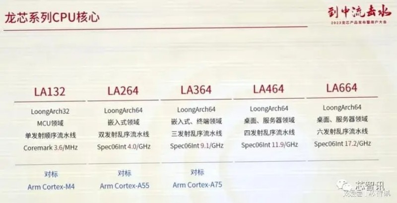 GOWIN Semiconductor707 (7)