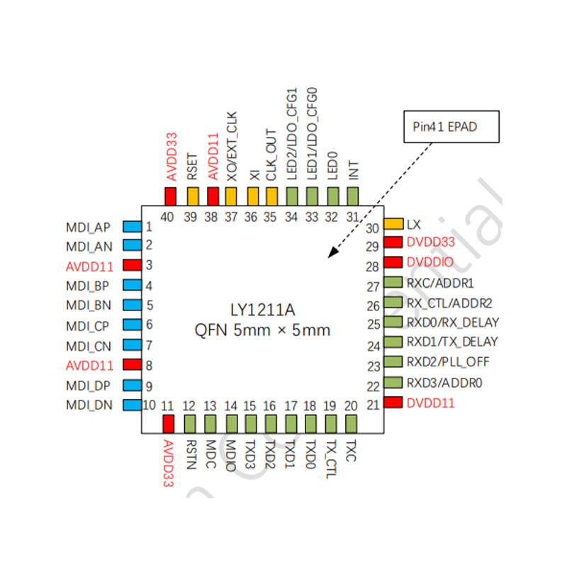 LY1211A