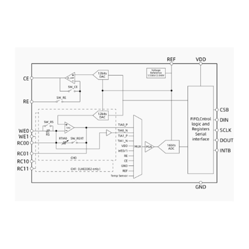 Аналоговый фронтенд – LHE3302