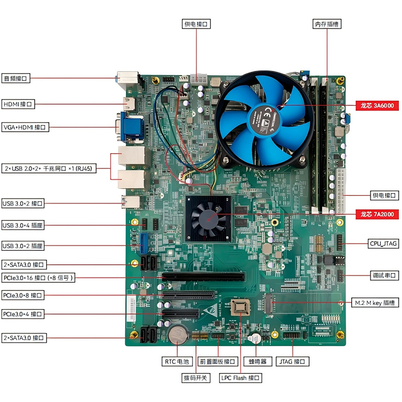 Материнская плата Loongson 3A6000+7A2000 ATX