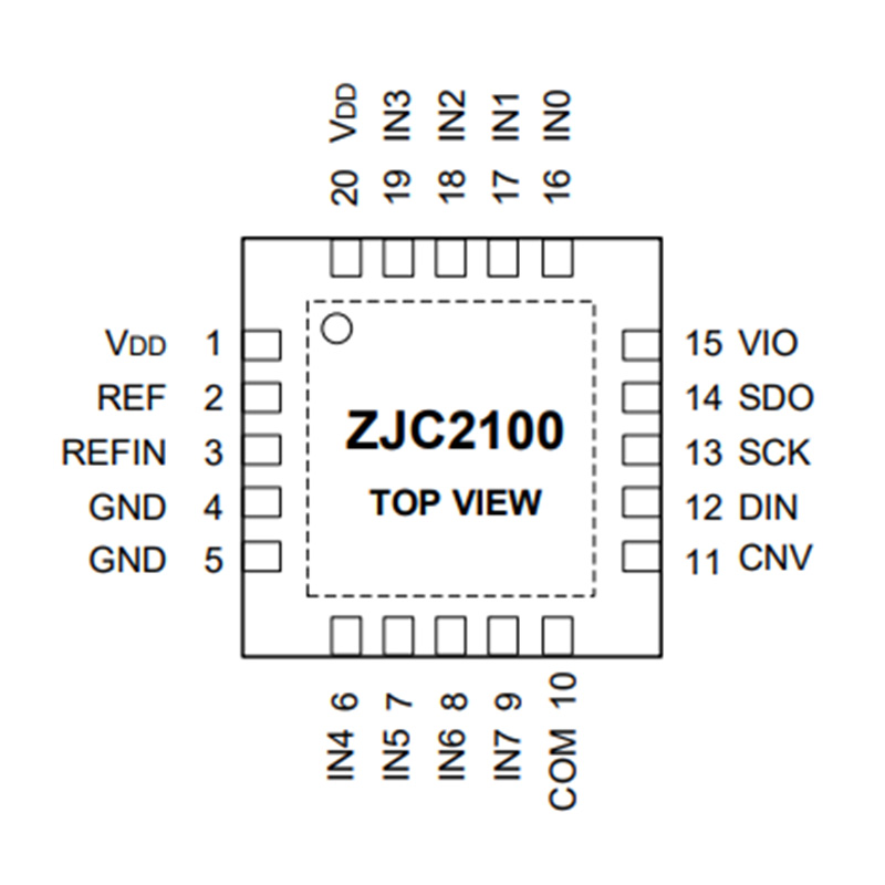 Многоканальные SAR: серия ZJC2100