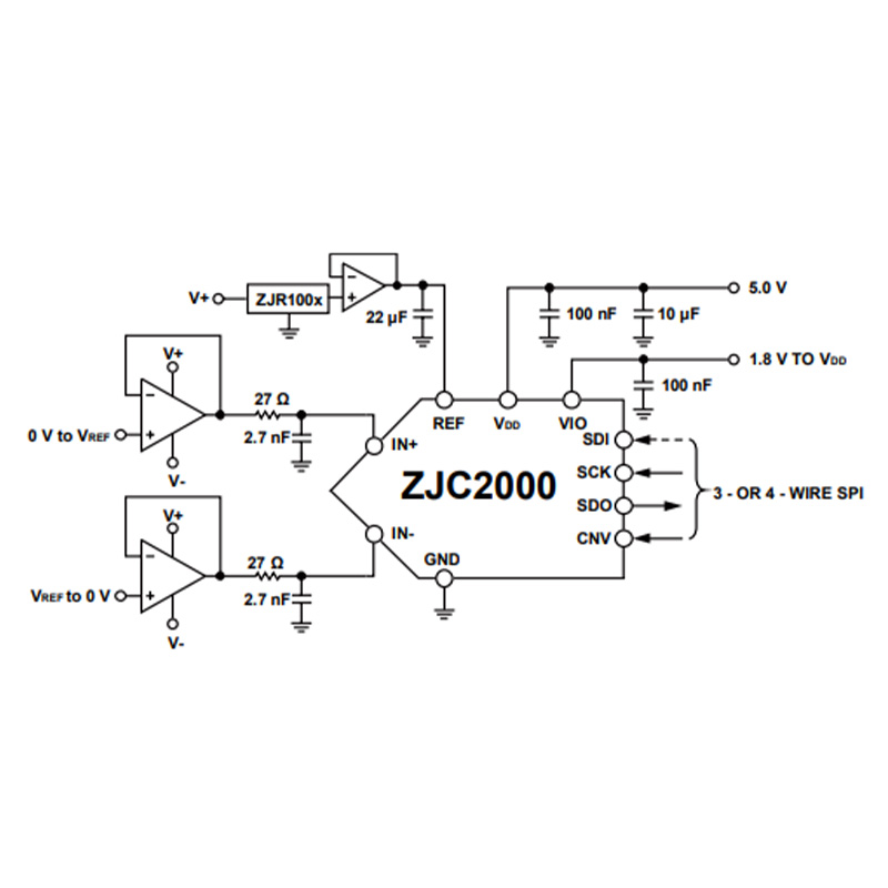 Одноканальные SAR: серия ZJC2000
