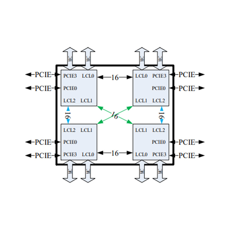 Серия CPU Loongson 3- LS3C6000