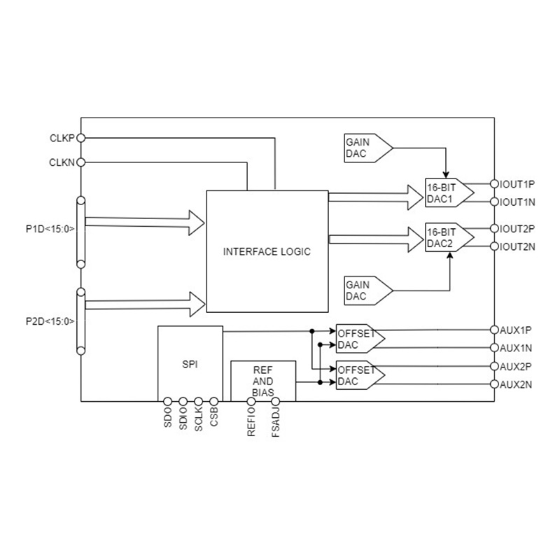 ЦАП-SC3361