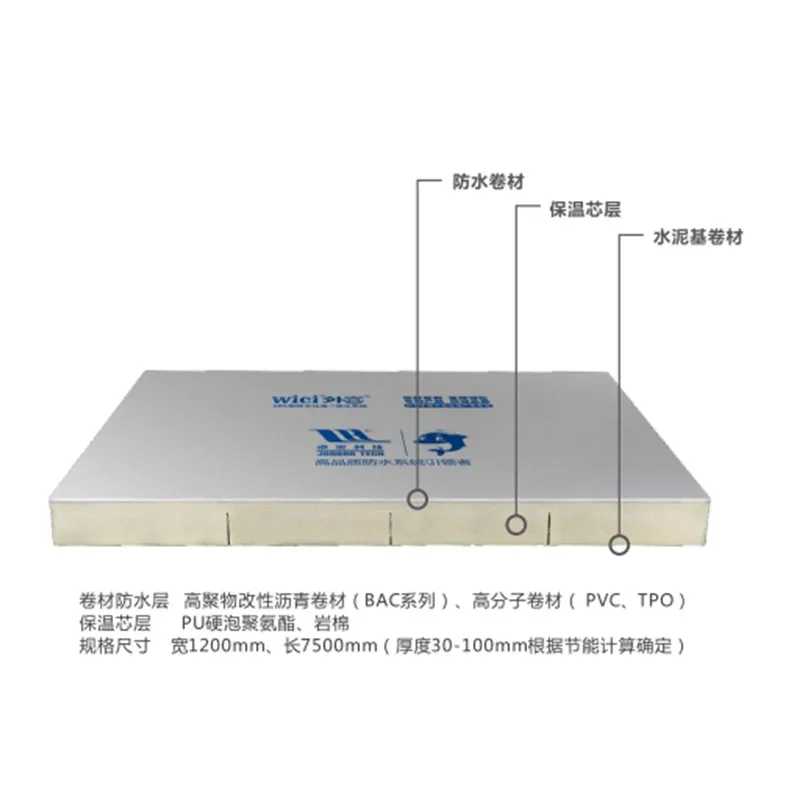 Интегрированная система гидроизоляции и теплоизоляции ВайСи