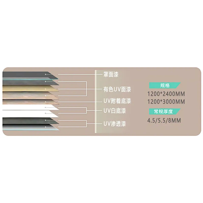 Панели для внутренних стен – Антимикробная плита с УФ-покрытием