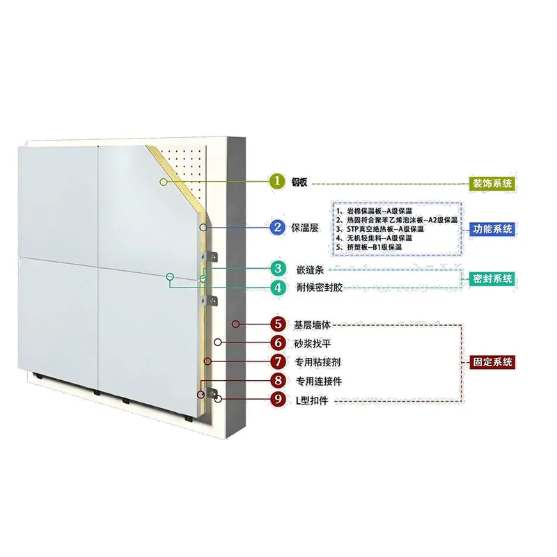 Стальная композитная сэндвич-панель