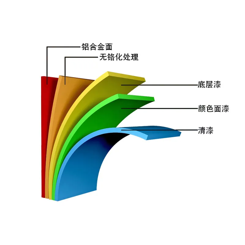 Фасадная система из алюминиевых композитных панелей