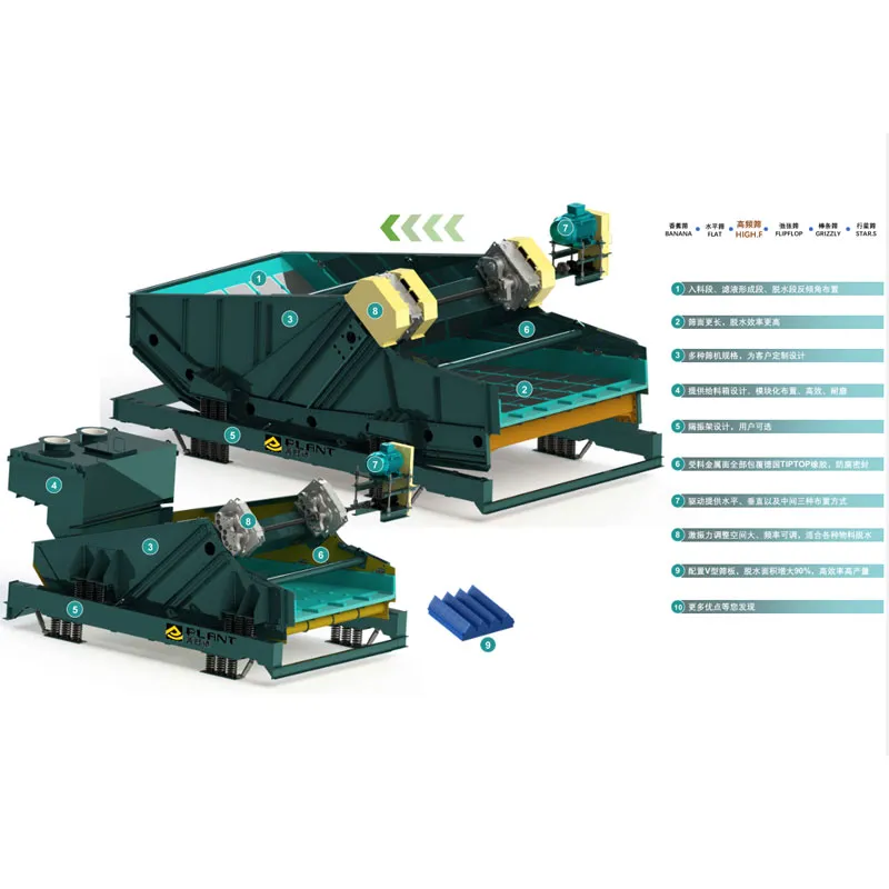 Высокочастотный грохот