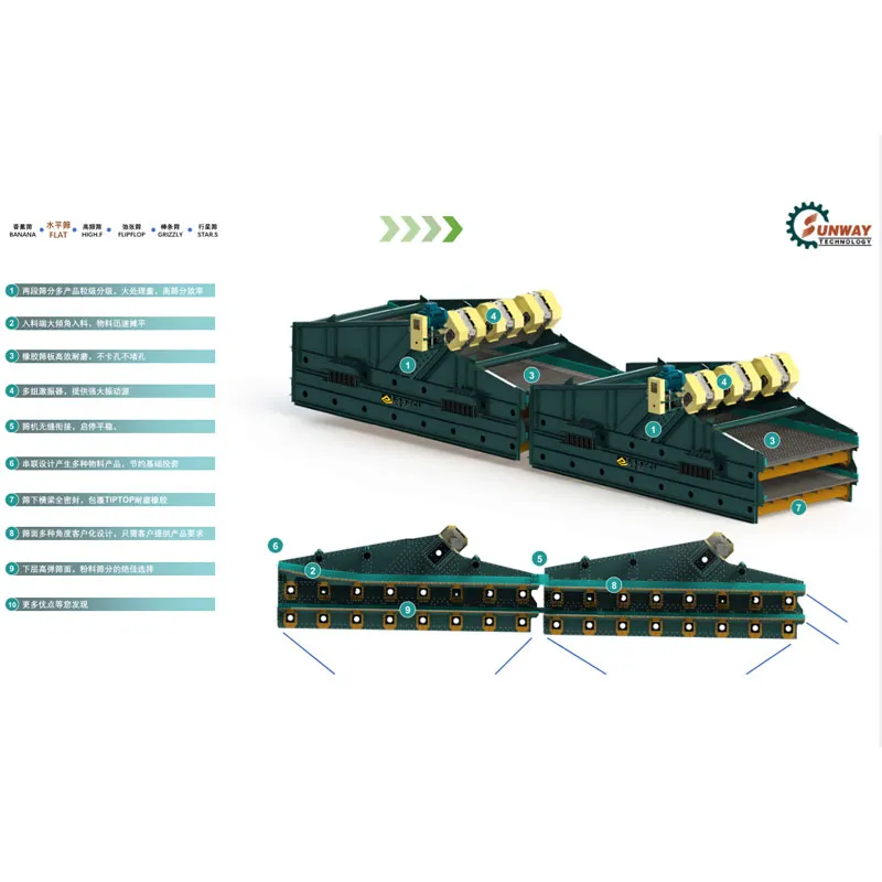 Горизонтальный грохот