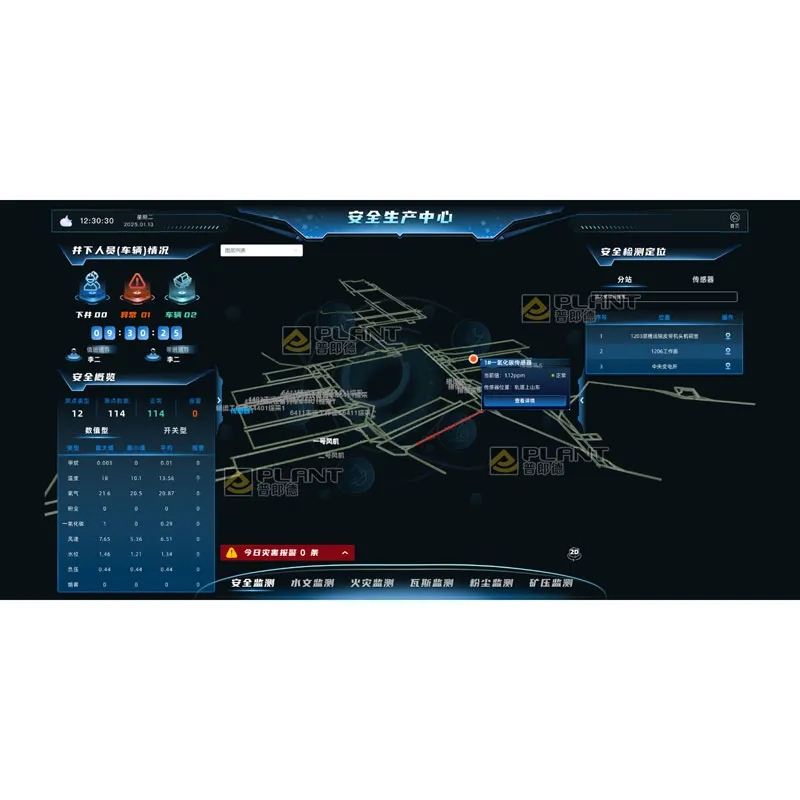 Интегрированная платформа управления шахтой