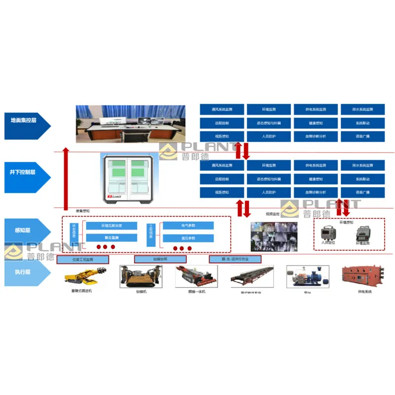 Интеллектуальная система проходки туннелей