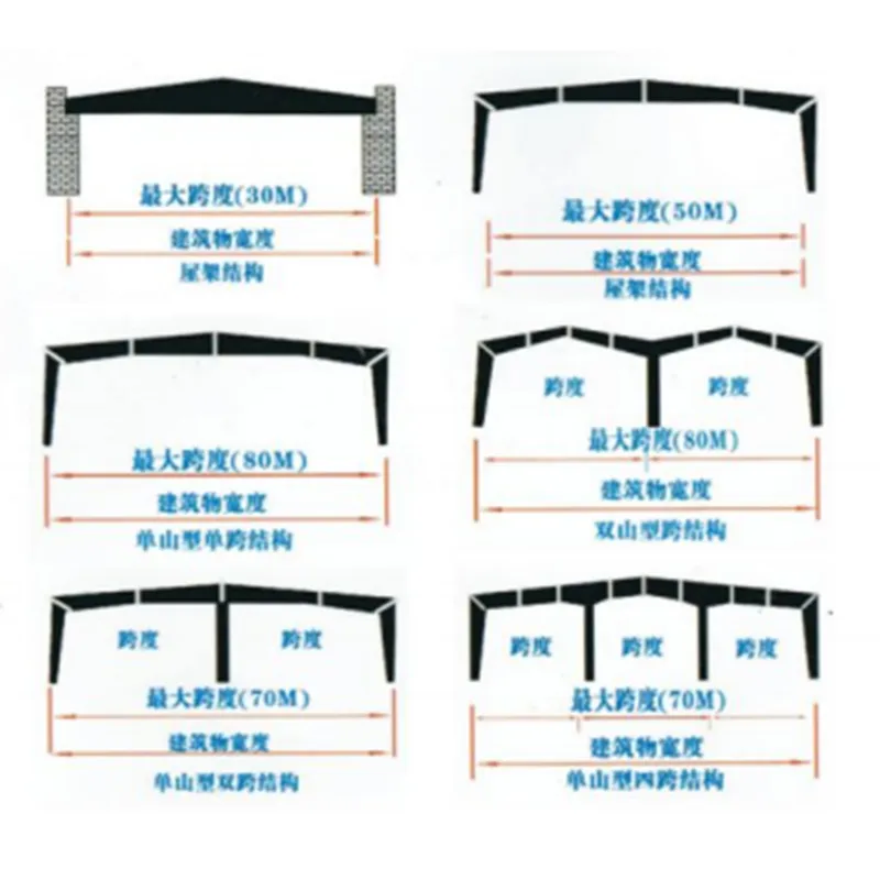 Конструкции большепролетных порталов
