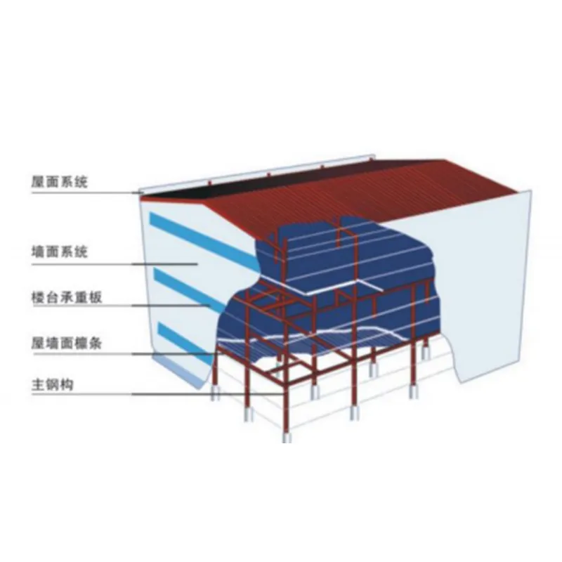 Многоуровневая конструкционная система