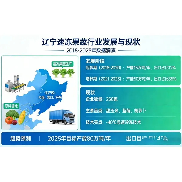 Развитие и современное состояние индустрии замороженных фруктов и овощей