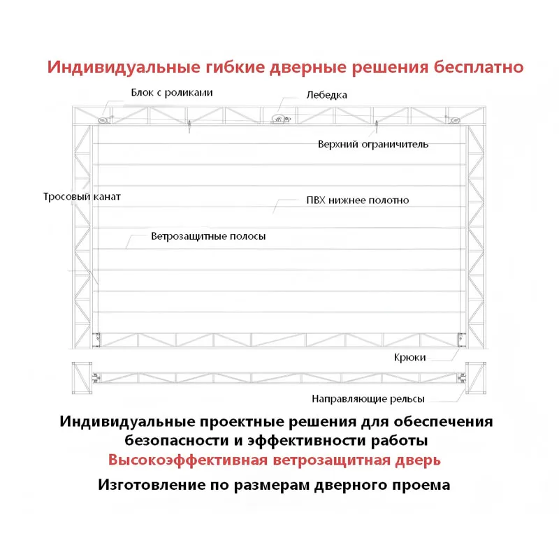 Гибкие ангарные ворота