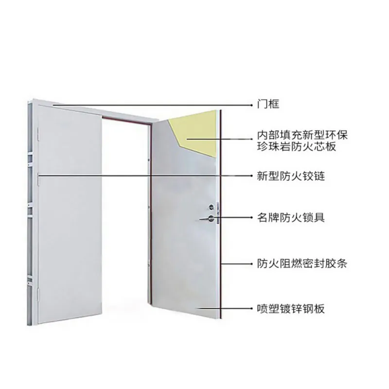 Стальные огнестойкие двери