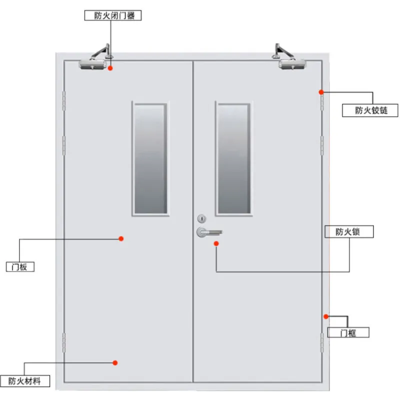 Стальные огнестойкие двери