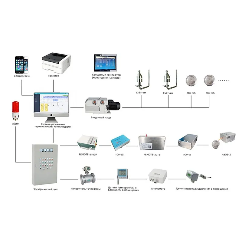 Система онлайн-мониторинга