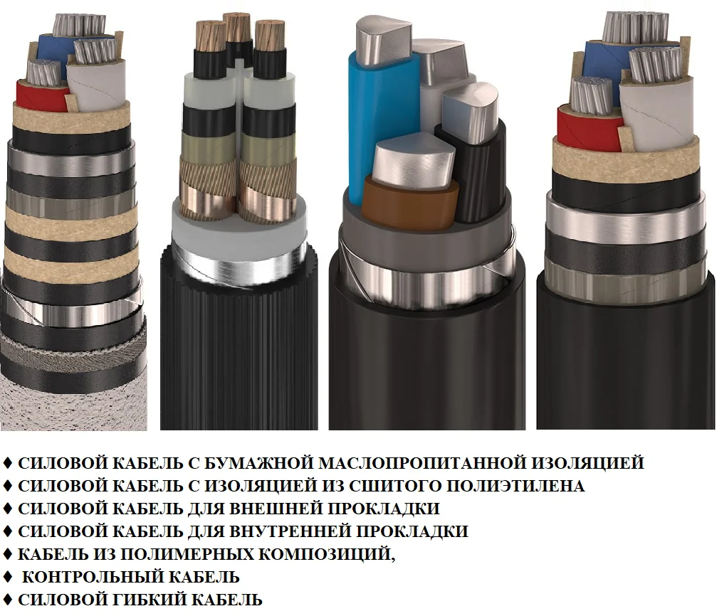 Силовой кабель с низким дымовыделением и безгалогенный
