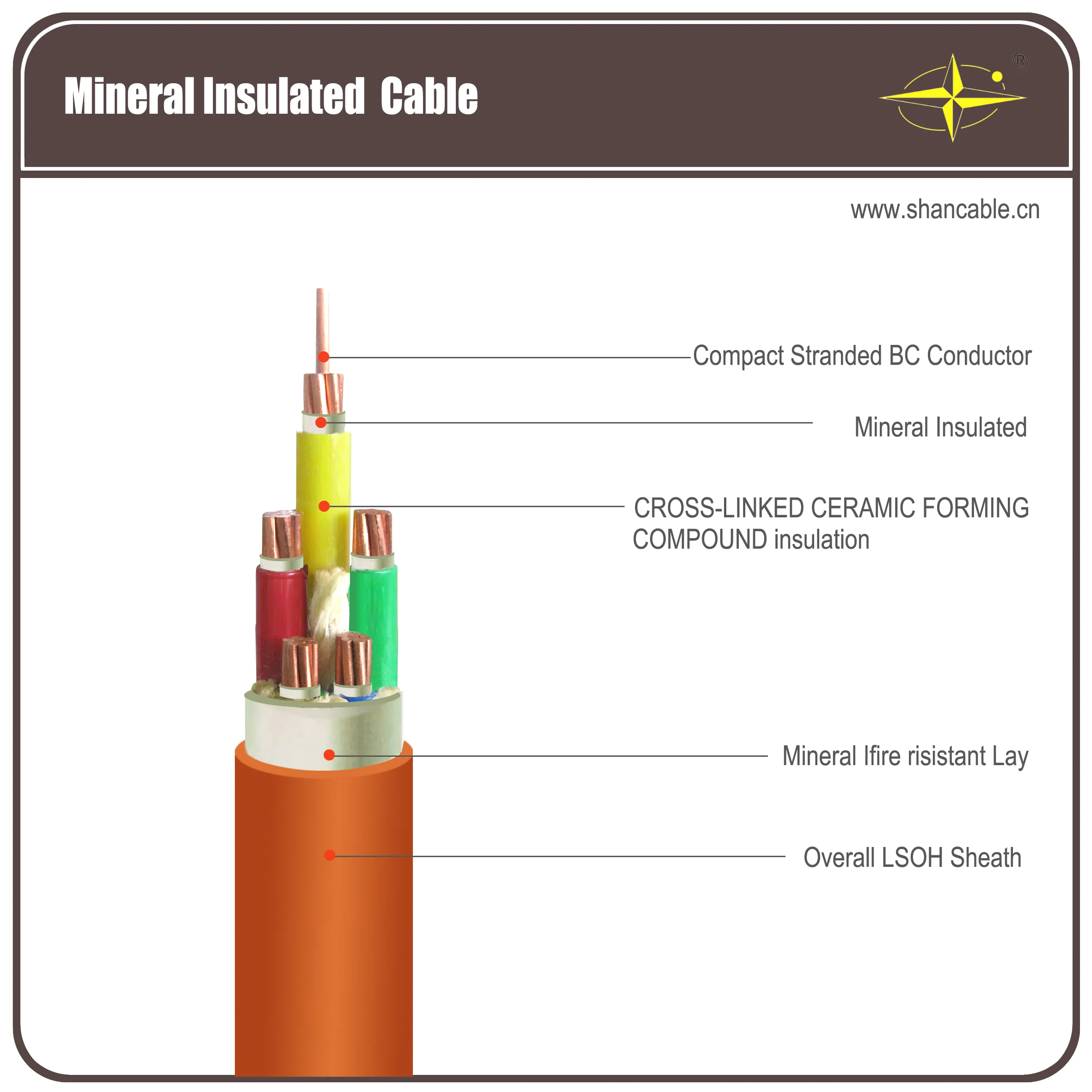 Минеральный огнестойкий кабель MI: Полный гид 2026
