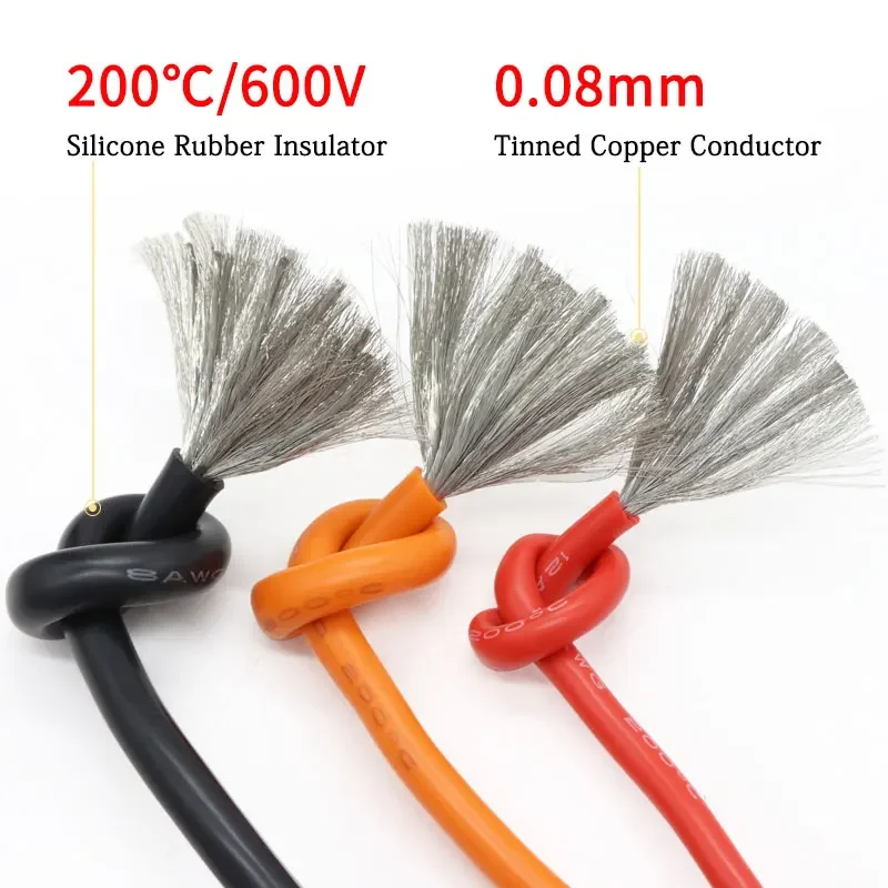 Термостойкий минеральный кабель: Полный гид и топ-5 моделей 2026