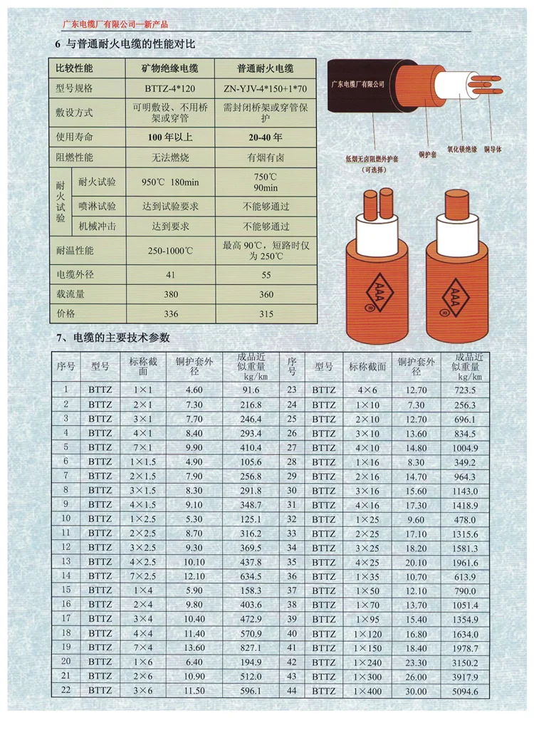 Кабель BTTZ: Полный гид 2026, топ-5 преимуществ и выбор
