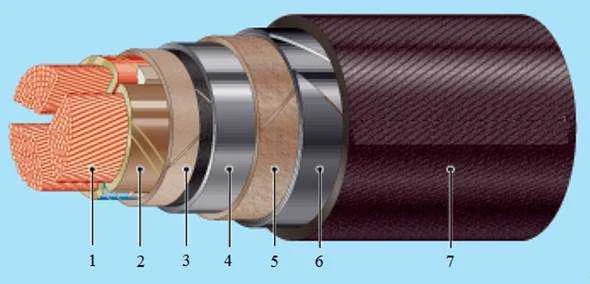 Кабель с неорганической минеральной изоляцией: Полный гид 2026
