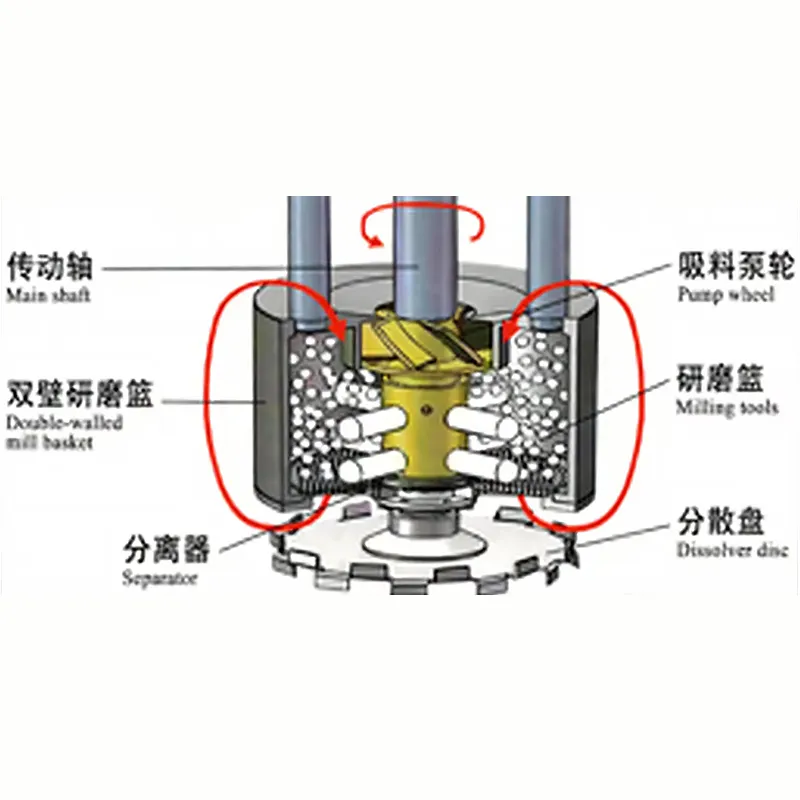 Вертикальная корзинная мельница