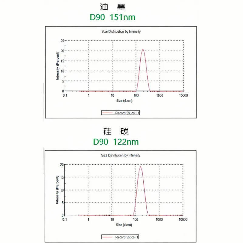 Горизонтальная бисерная мельница HBM