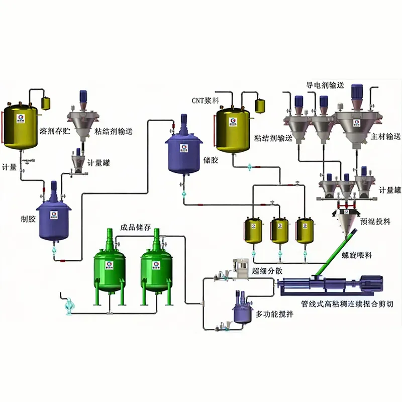 Система приготовления суспензий с двухшнековым смесителем-месителем