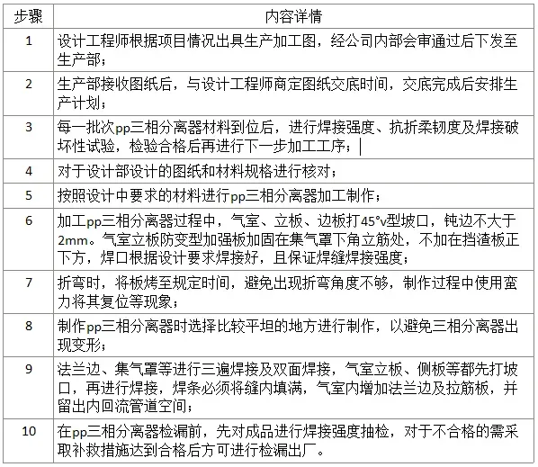 Реакторы ИС: уясните эти моменты, чтобы избежать инвестиционных ловушек!