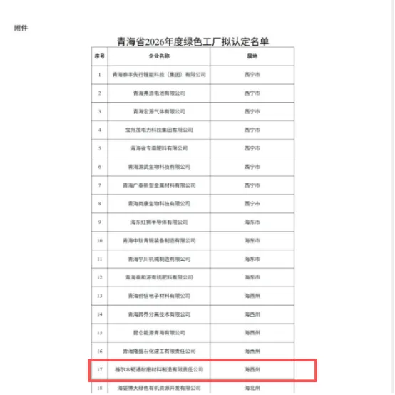 【Корпоративные новости】Зеленый фундамент, устойчивое развитие — ООО «Голмо Жэньтун Производство износостойких материалов» Успешно удостоено звания «Зеленый завод» провинциального уровня провинции Цинхай