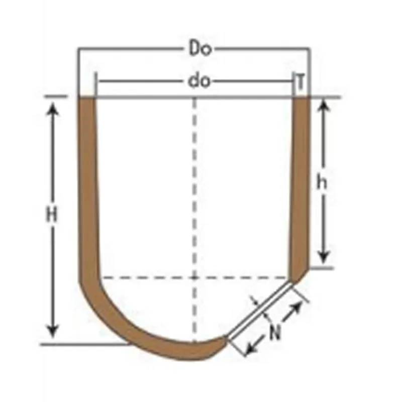 Прибыль с косой шейкой