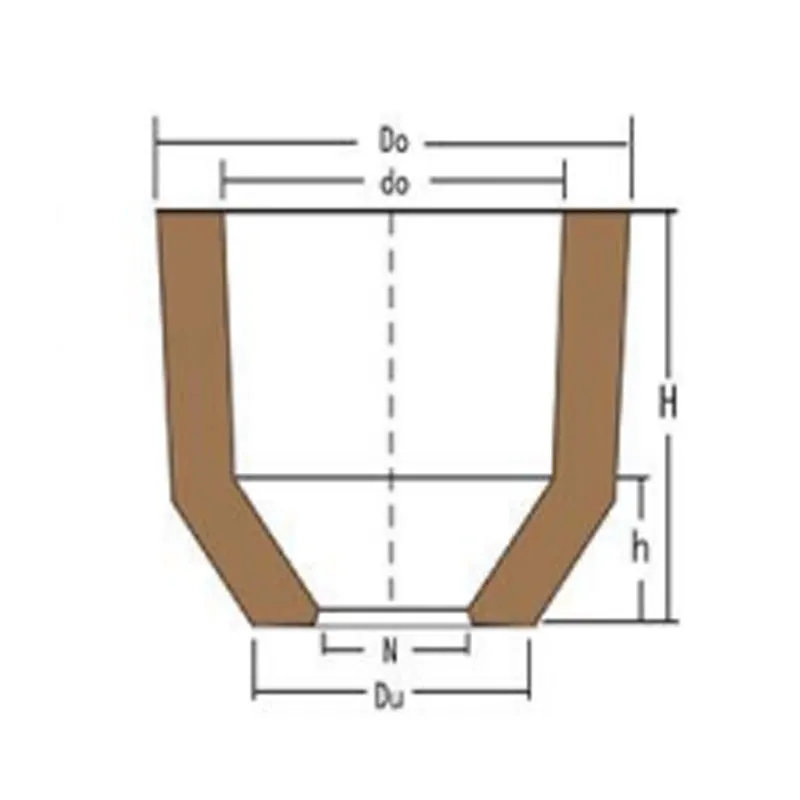 Прибыль с шейкой