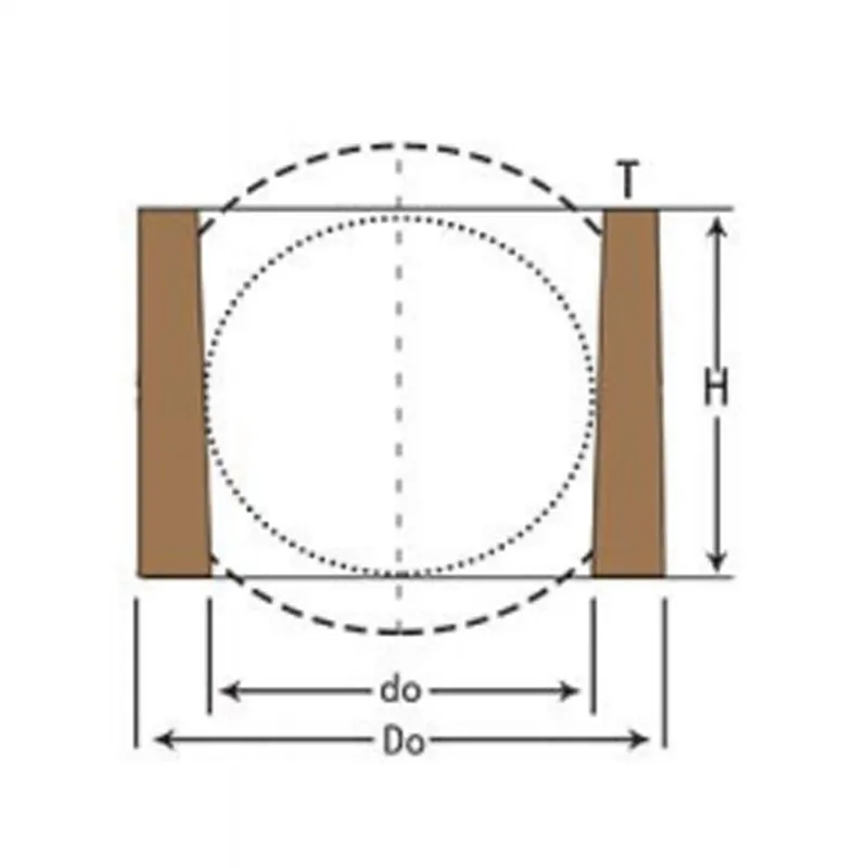 Цилиндрическая прибыль
