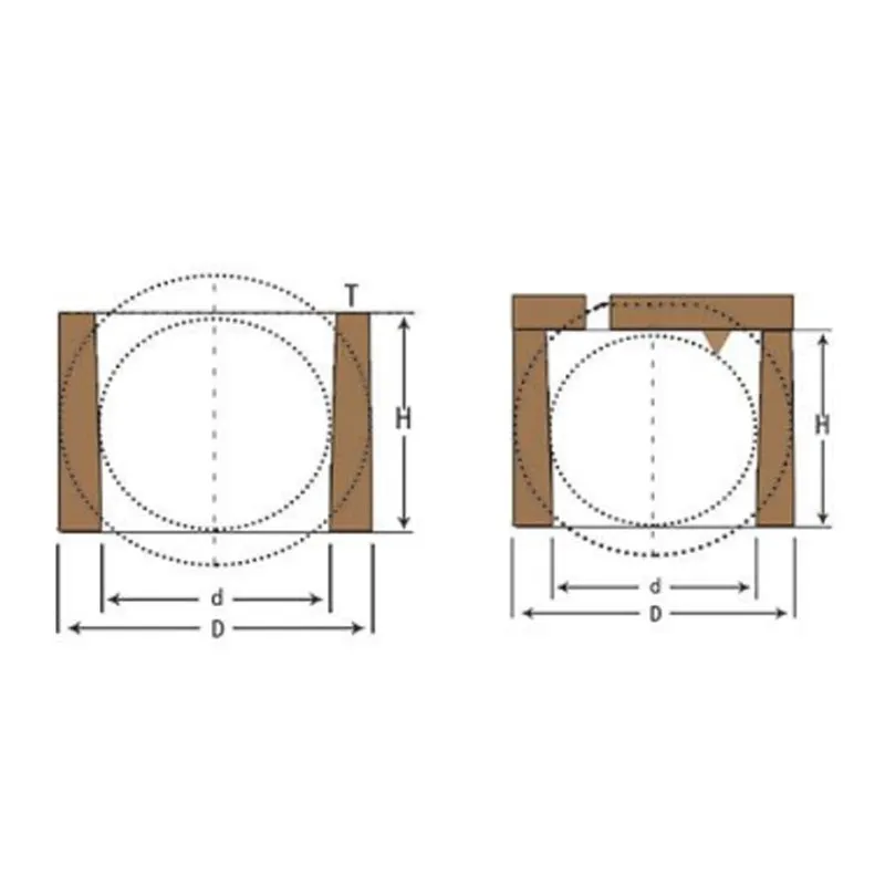 Цилиндрическая прибыль