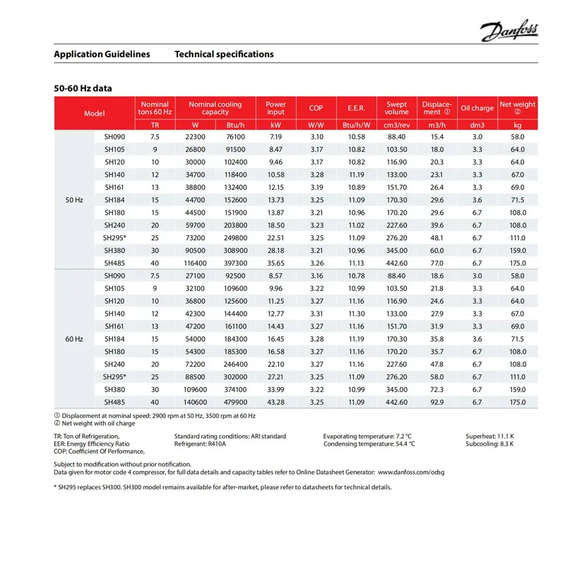 SH140A4ALC Danfoss Спиральный Холодильный Компрессор