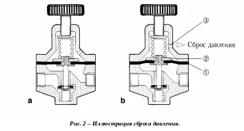 Пневмосепаратор с отрицательным давлением: выбор и цены 2026