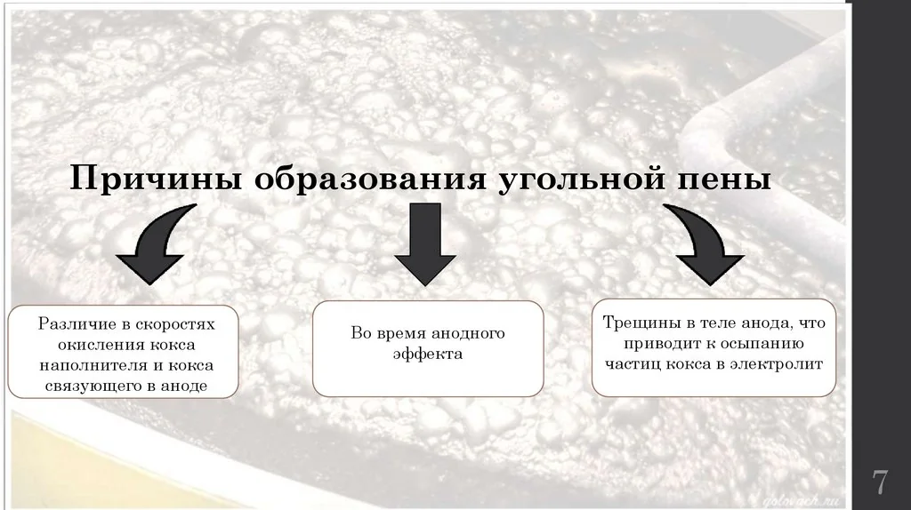 Переработка обычных промышленных твердых отходов в РФ: 5 трендов