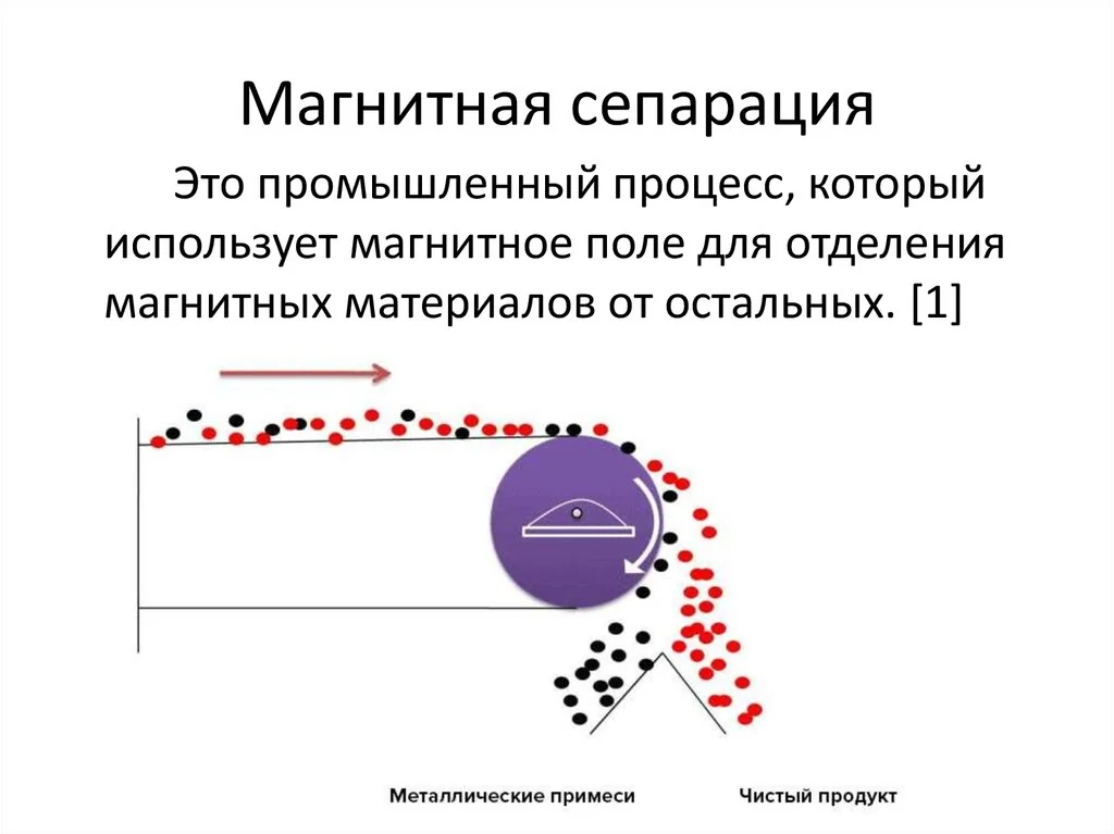 Магнитная сепарация металлов в 2026: 5 трендов и цены